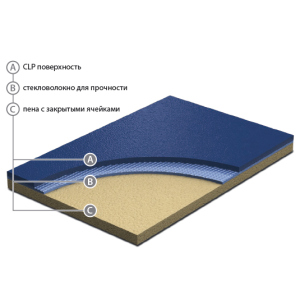 Спортивный линолеум Grabo 4 мм ТОП в Чернигове