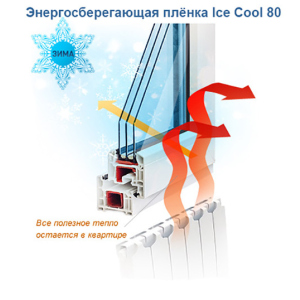 Атермальная плёнка Sun ControI Ice Cool GR 80 (ширина 0,915м)цена за (вк.м.) ТОП в Чернигове